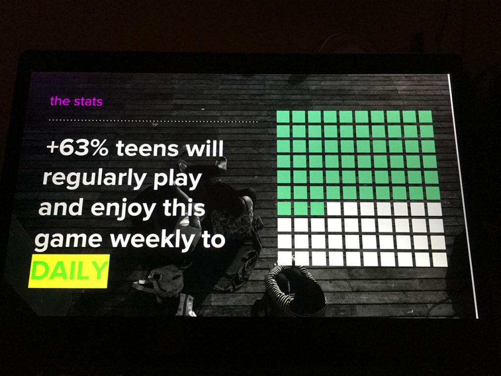 63% подростков играют в GTA V еженедельно или ежедневно.
