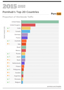 1-pornhub-insights-2015-year-in-review-top-20-countries1