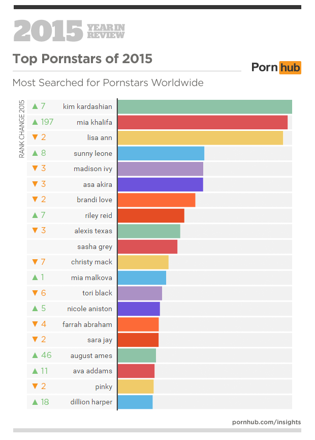 Топ порно сайтов