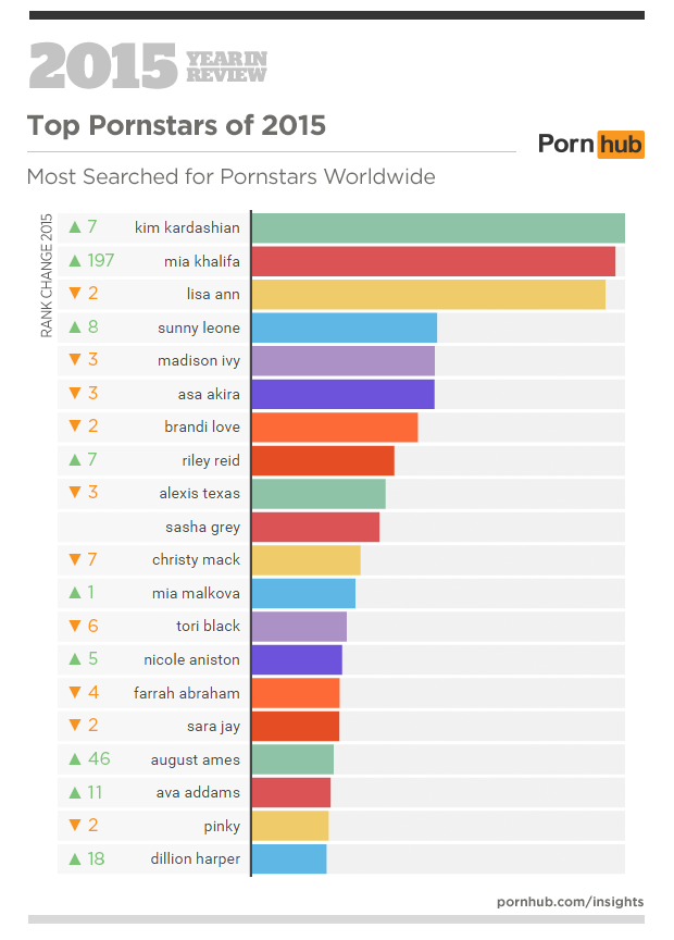 Pornhub подвел итоги года — Wylsacom