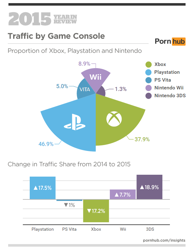 5-pornhub-insights-2015-year-in-review-console