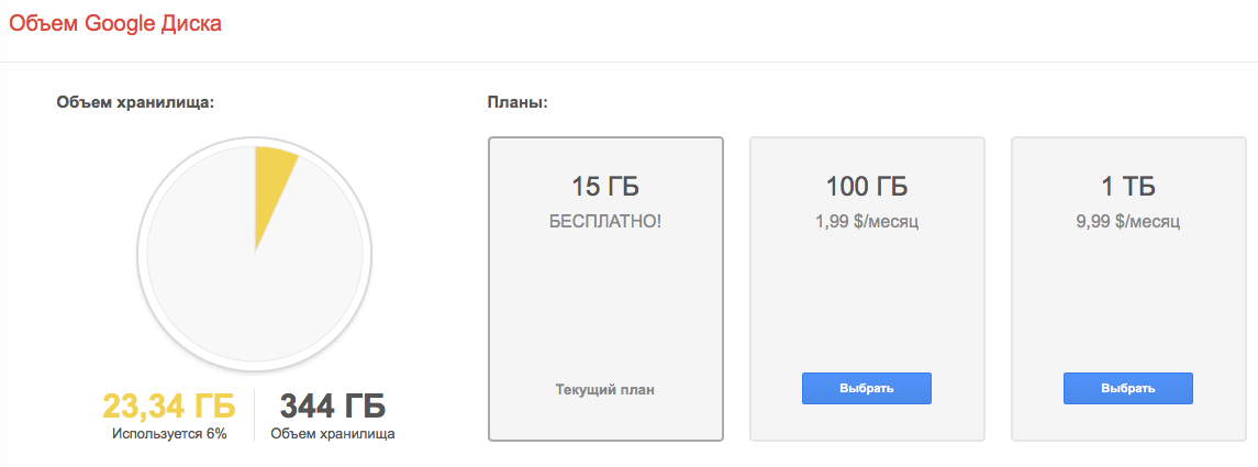 Хранилище 100 ГБ. Бесплатный объём гугл диска. Гугл диск тарифы. Google диск 100 ГБ.