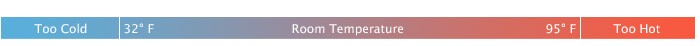 performance-iphone-temp-bar