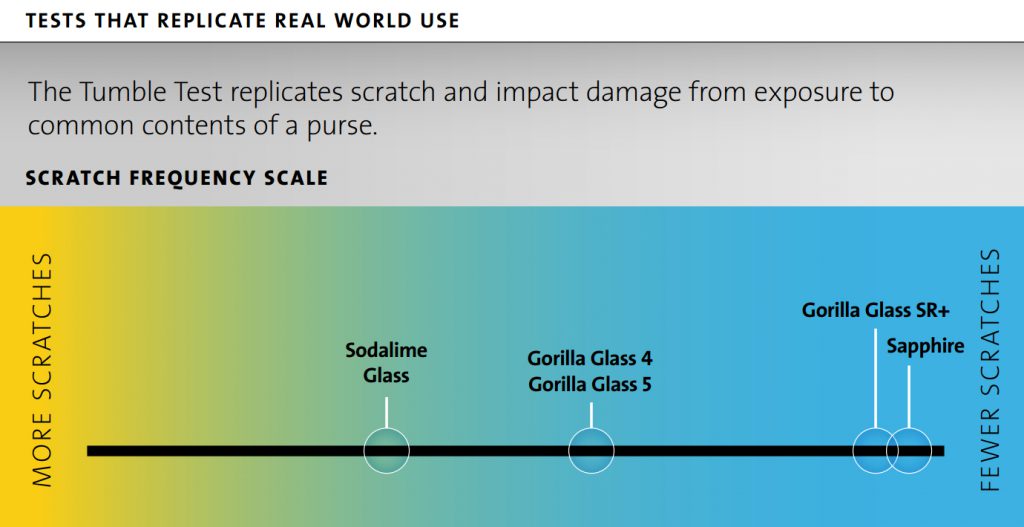 Corning-Gorilla-Glass-SR-features