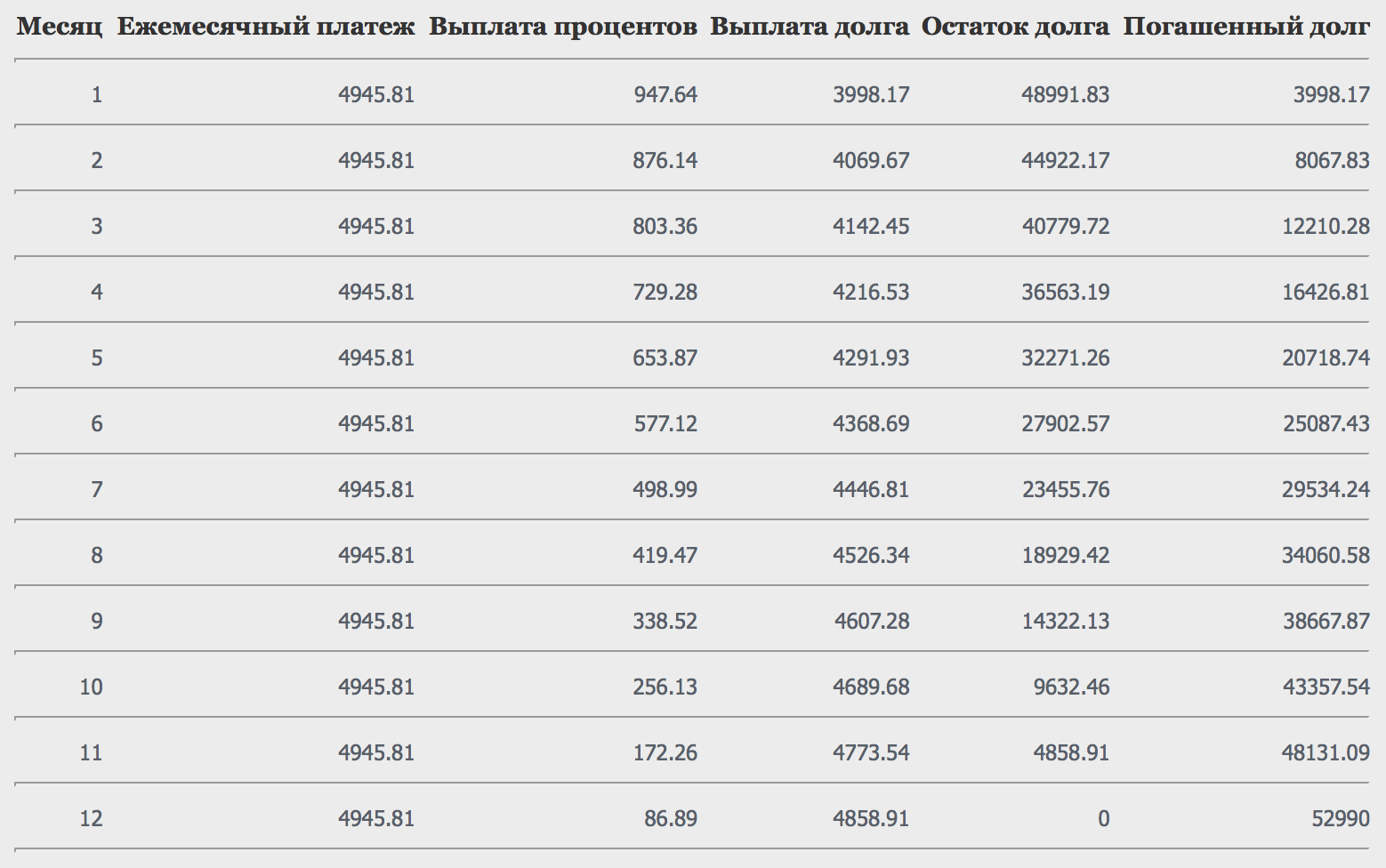 Айфон в кредит покупают идиоты? Считаем переплату — Wylsacom