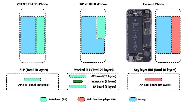 kgi-iphone-stacked-logic-board