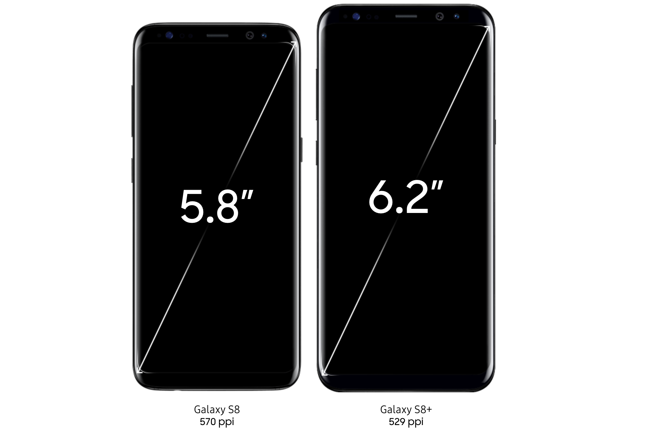 Телефон 8 диагональ. Хонор 8s диагональ экрана. Samsung s8 Размеры. Samsung s8 Exynos. Диагонали экраны 2.5".