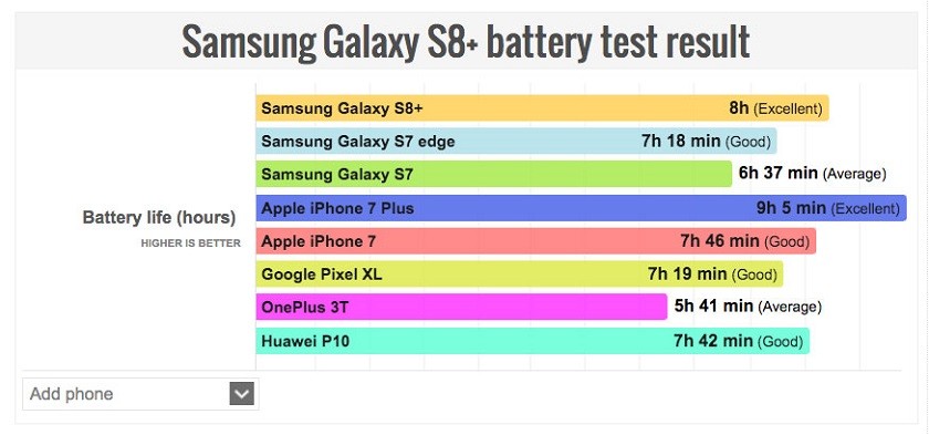 samsung-galaxy-s8-battery