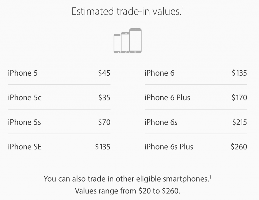 Apple запустила trade-in iPhone в России, оно нам надо? — Wylsacom