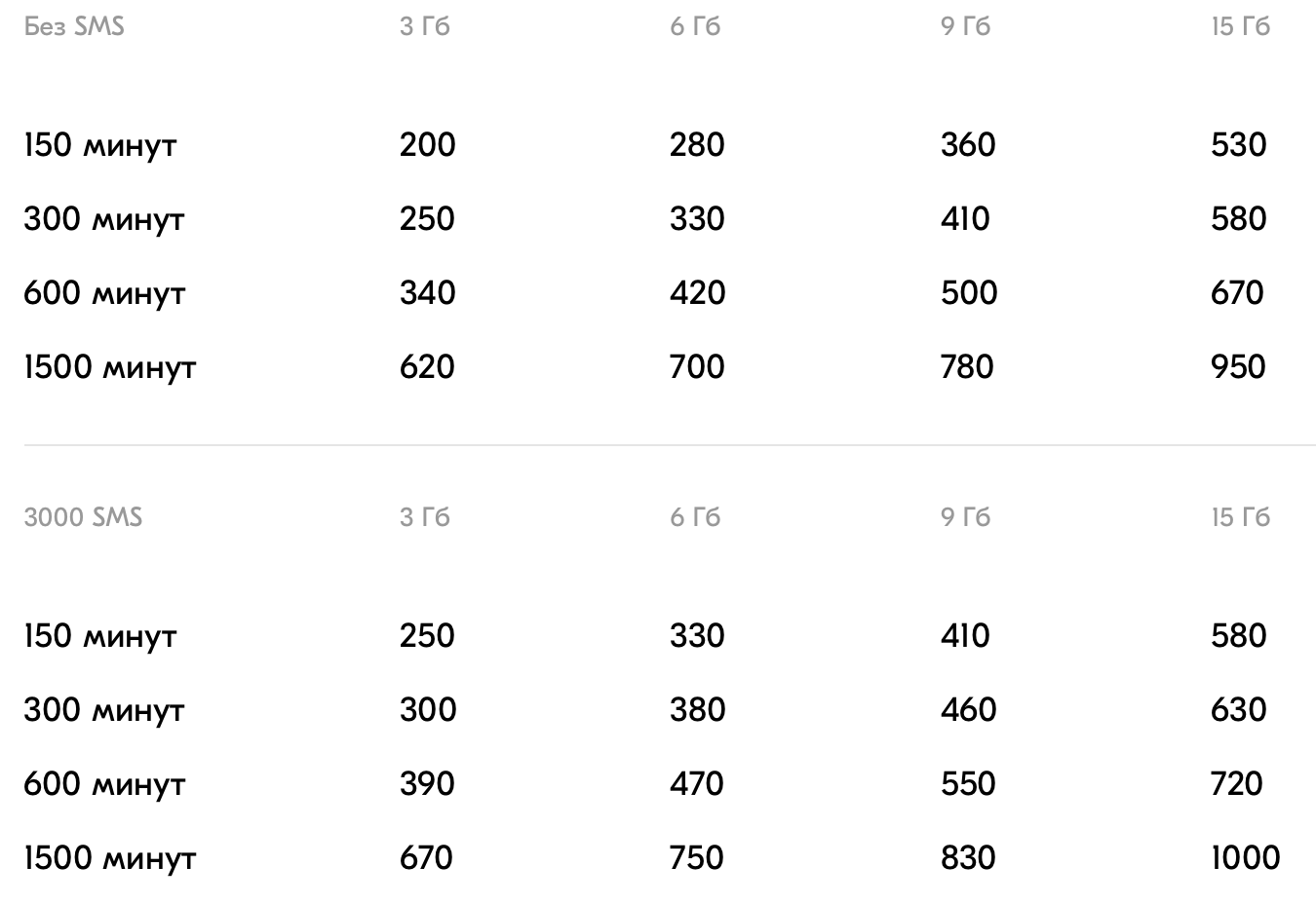 300 минут. Сбер мобайл тарифные. Сбер мобайл тарифные планы. Сбер мобайл оператор тарифы. Мобильные тарифы Сбербанка.