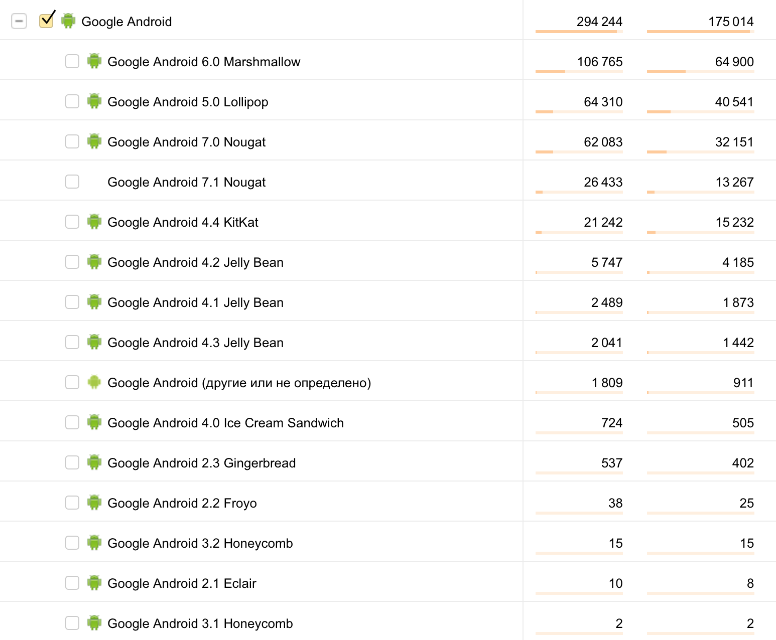 Android 8.0 Oreo анонсировали, когда будут обновления? — Wylsacom