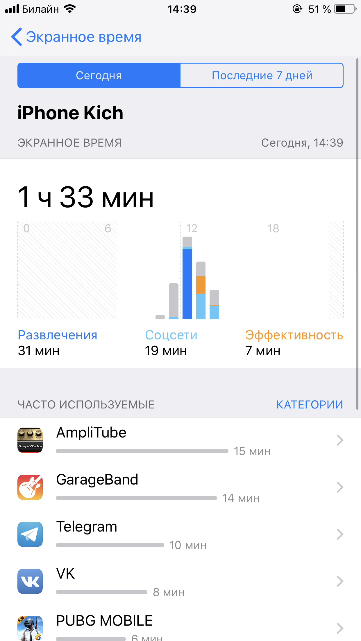 Экранное время ios. Экранное время на айфоне. Экранное время. Время использования смартфонов. Где найти экранное время.