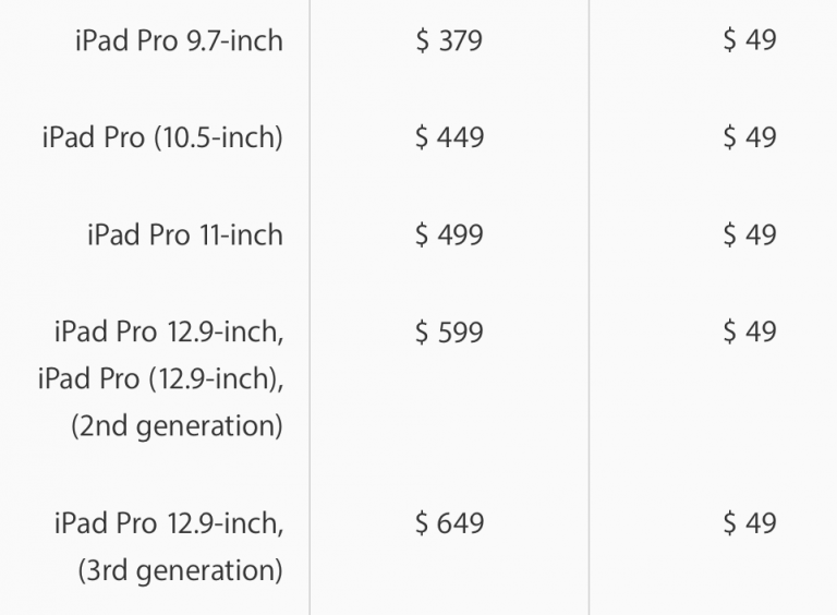 Замена экрана iPad Pro 2018 влетит в копеечку — Wylsacom