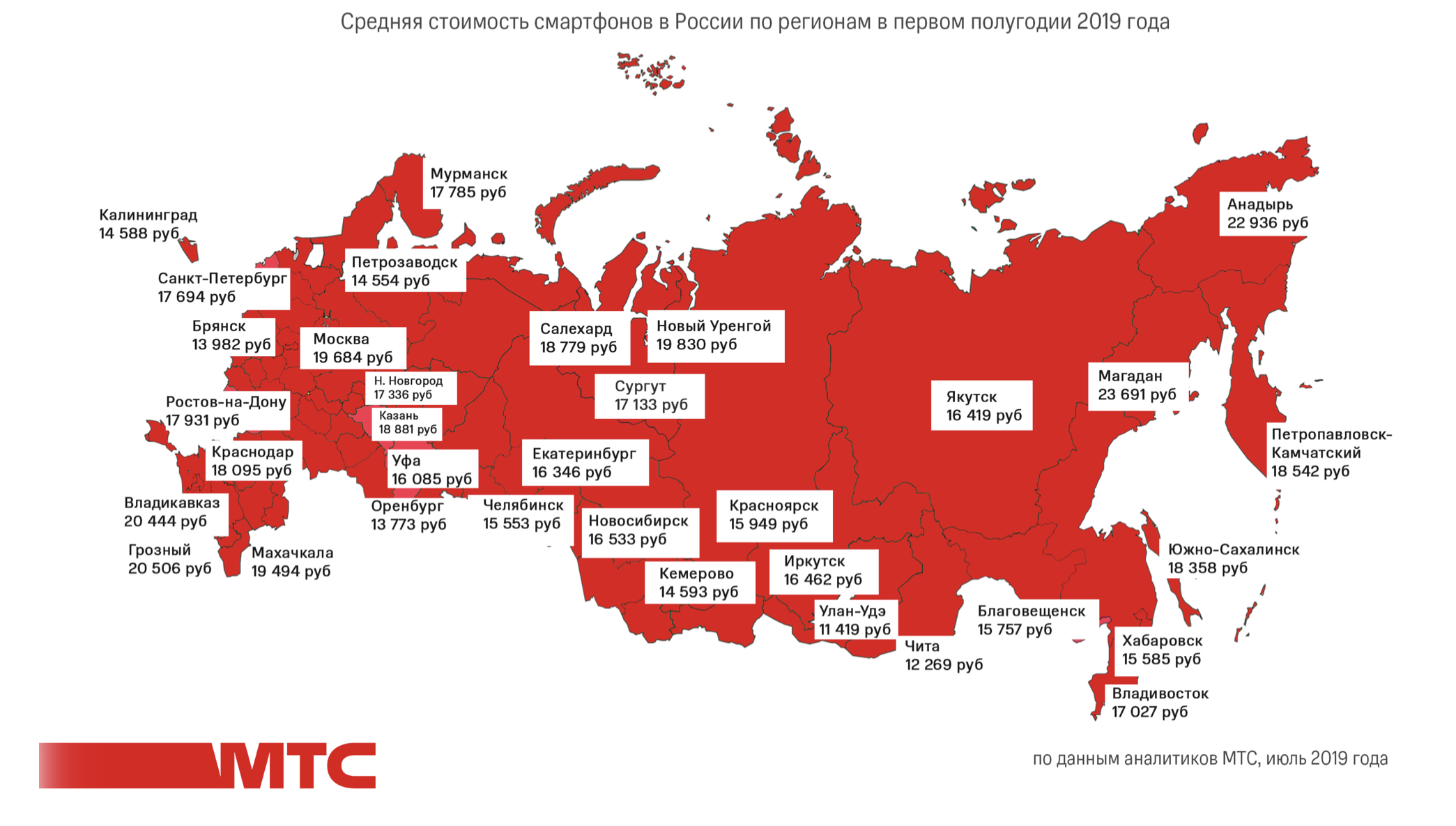 Российский регион это где. 1 Регион России. МТС регионы. Регионы России. Самые дорогие регионы России.