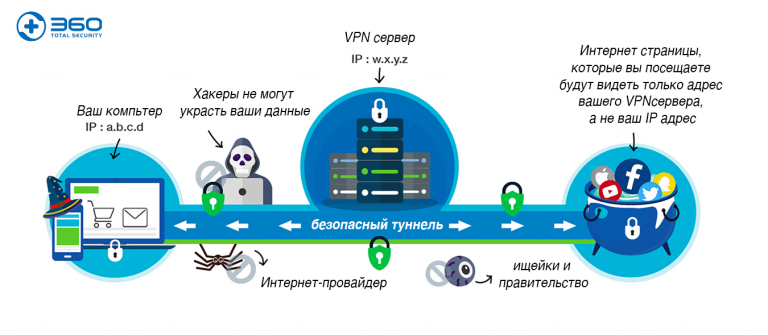 Касперский блокирует зону что делать