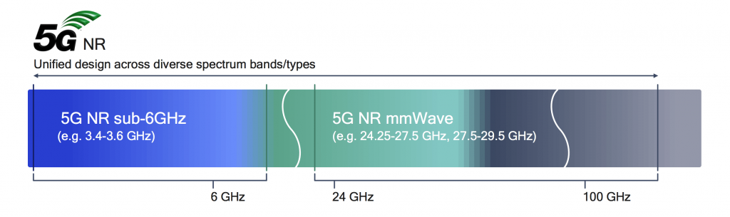 N79 диапазон 5g какие телефоны