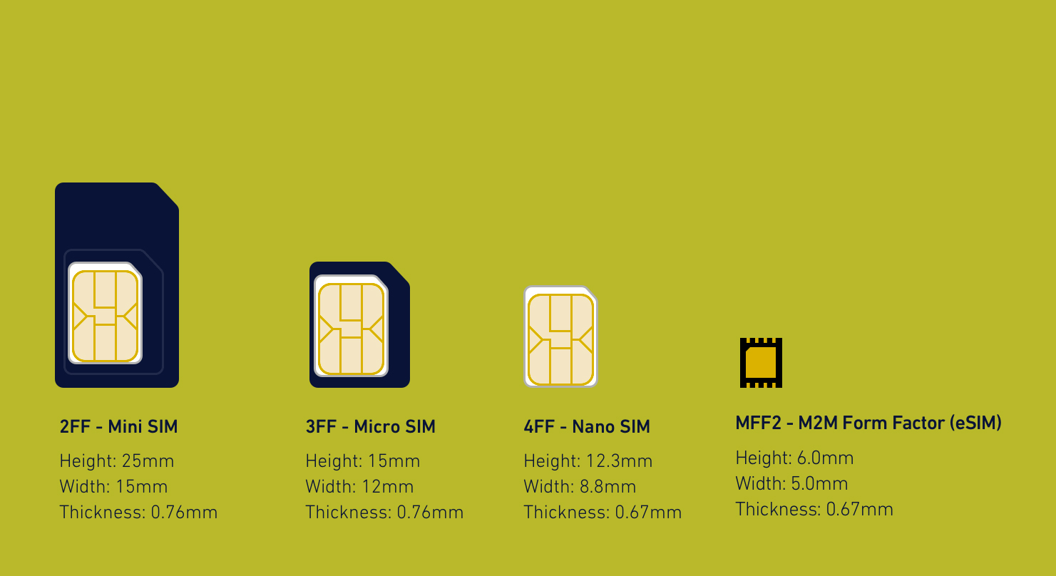 Местоположение симки. Nano‑SIM И Esim)12. Поддержка двух SIM‑карт (Nano‑SIM И Esim). Айфон 14 про Макс 2 нано сим. Типы сим карт Esim.
