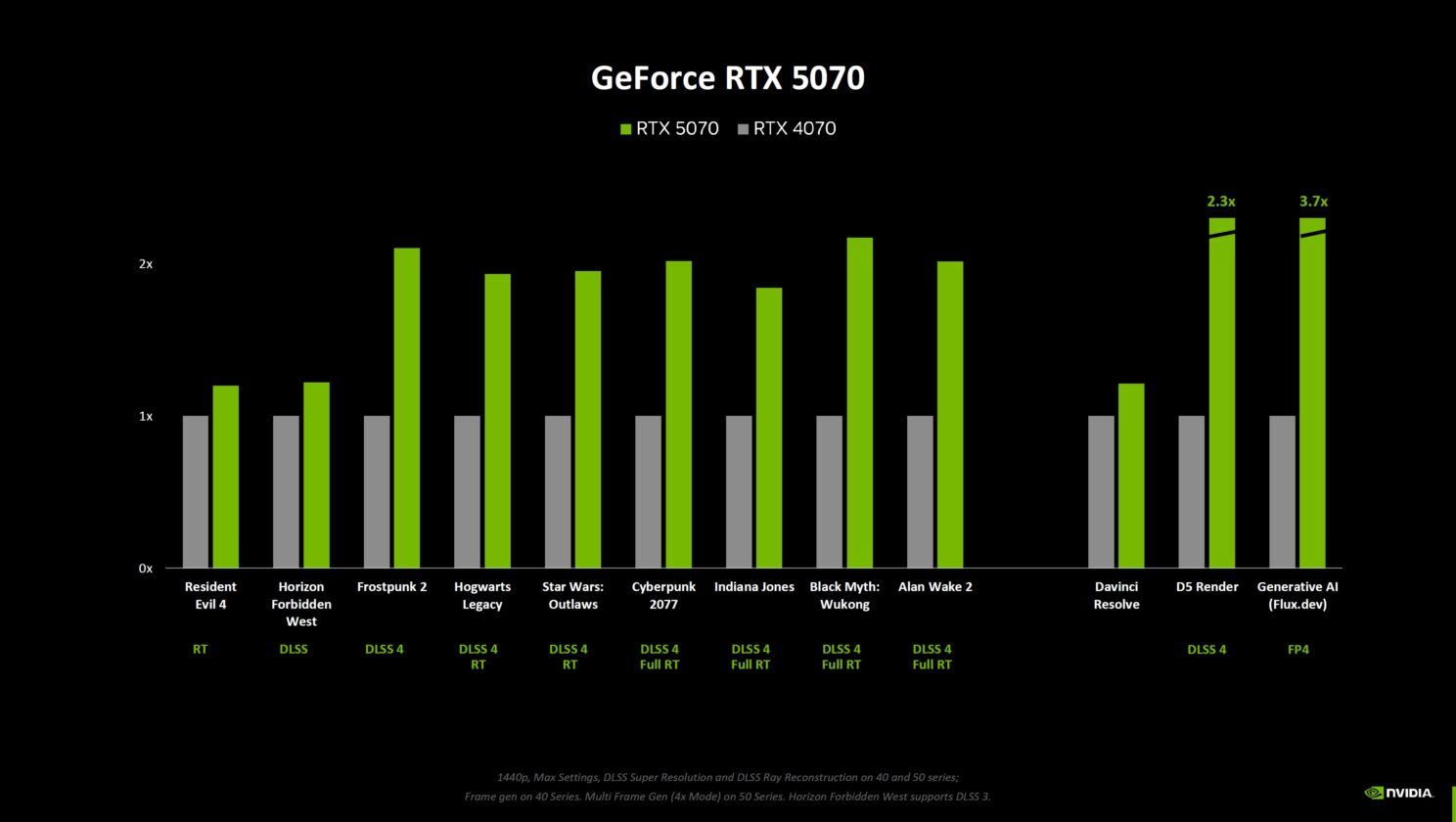 nvidia rtx 50