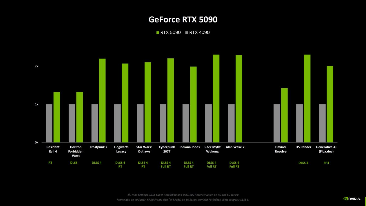 nvidia rtx 50