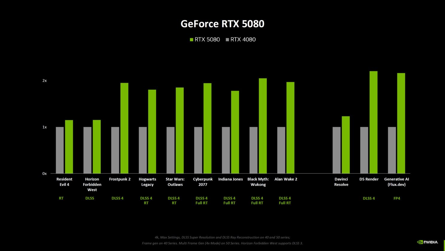 nvidia rtx 50