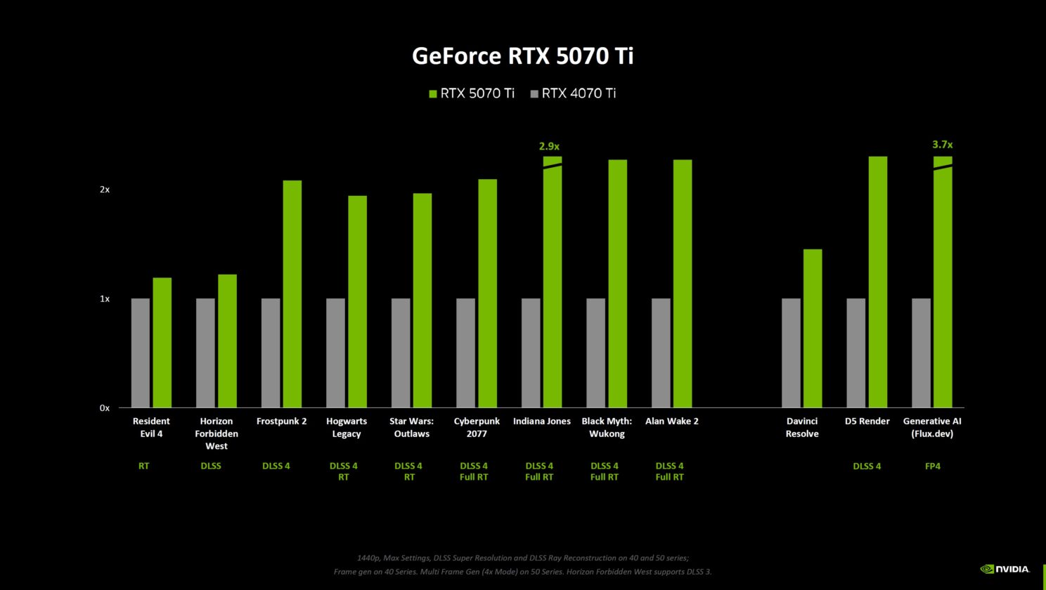 nvidia rtx 50