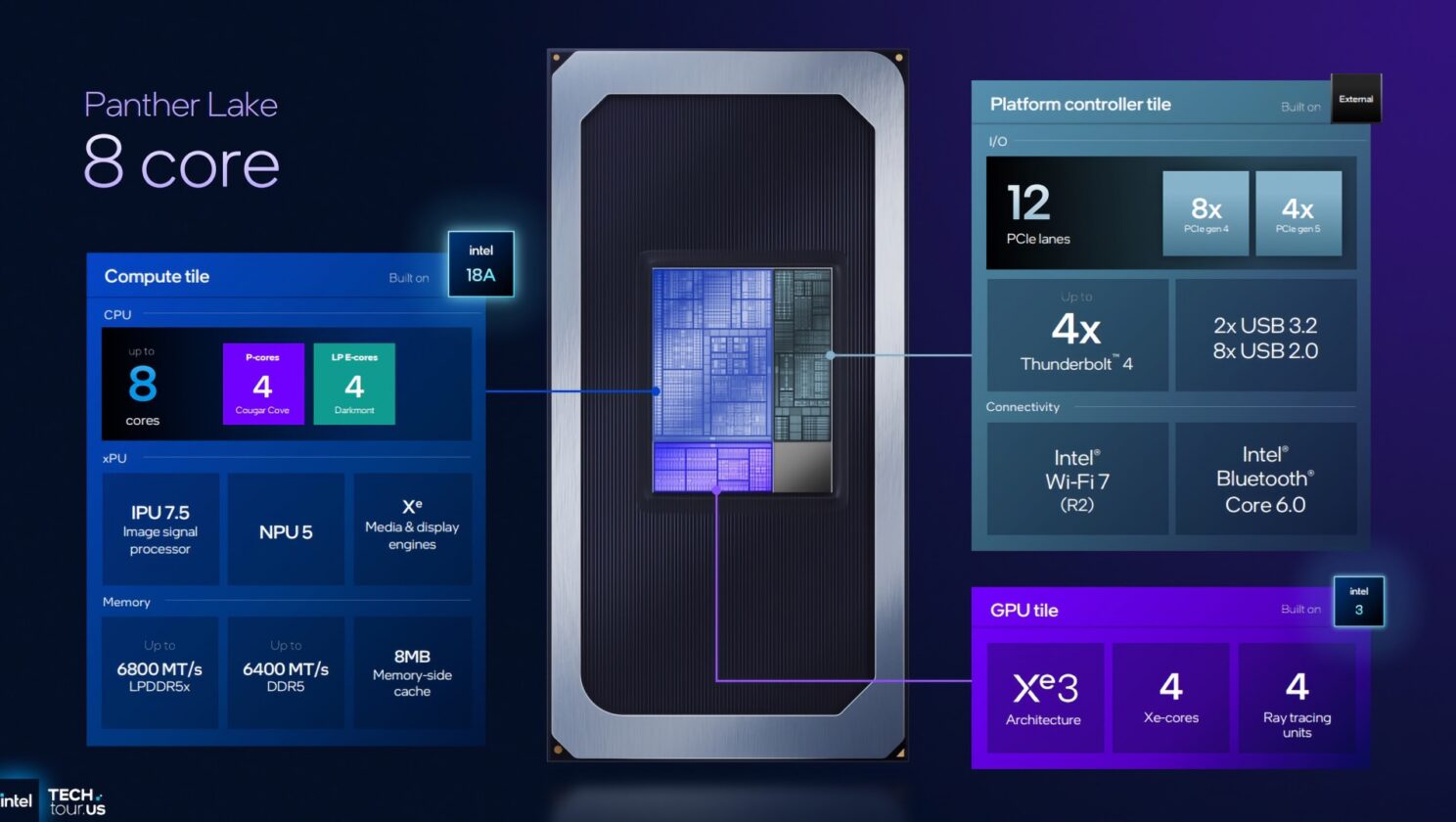 intel panther lake2