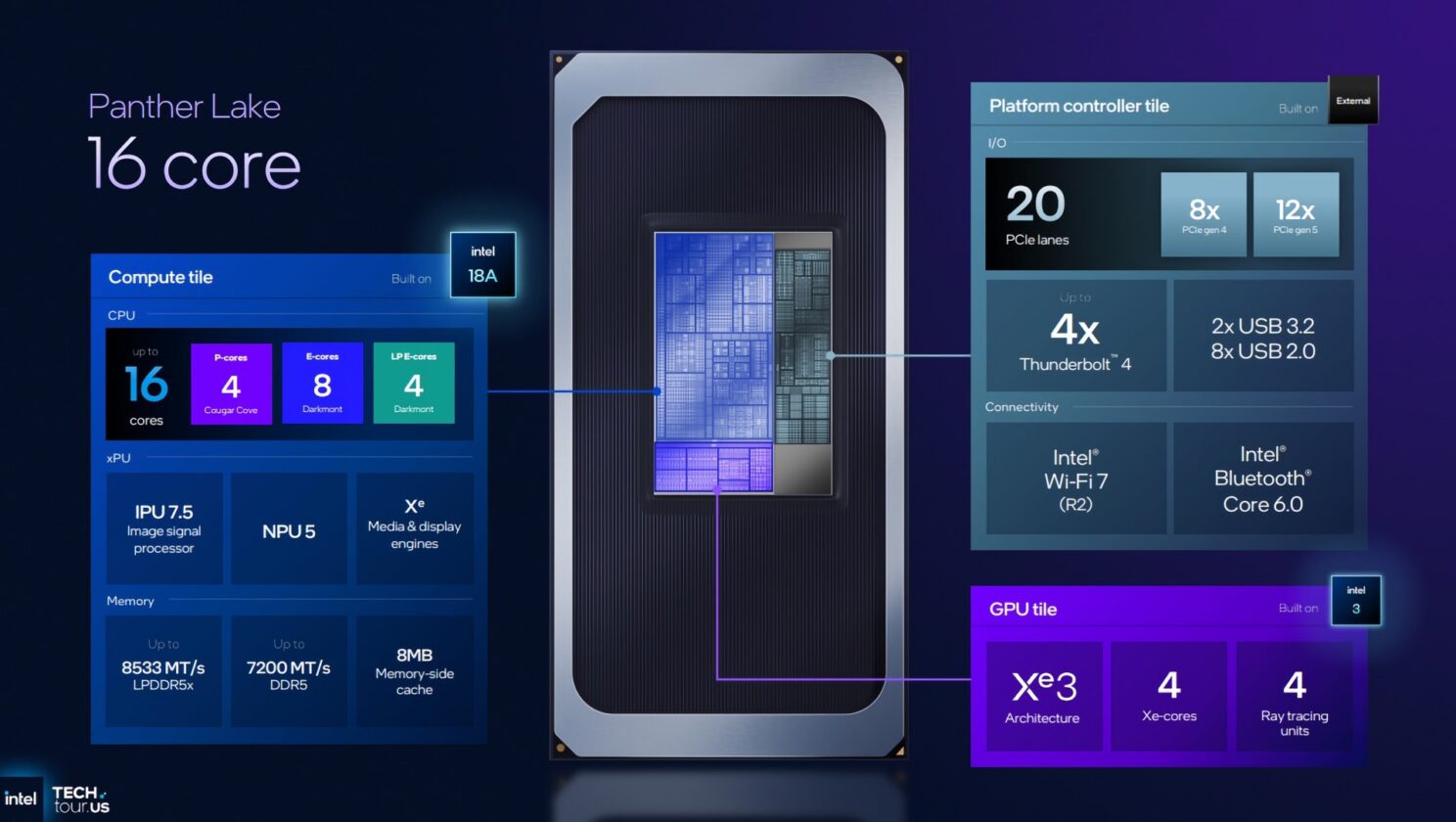 intel panther lake3