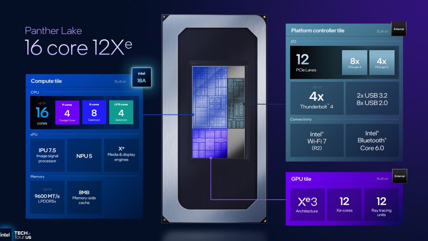 intel panther lake4