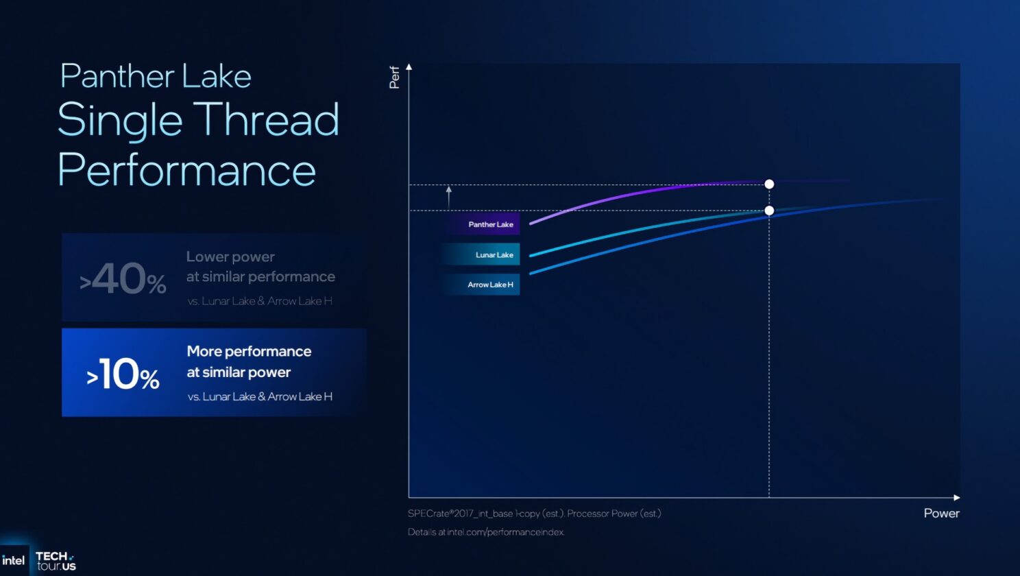 intel panther lake5