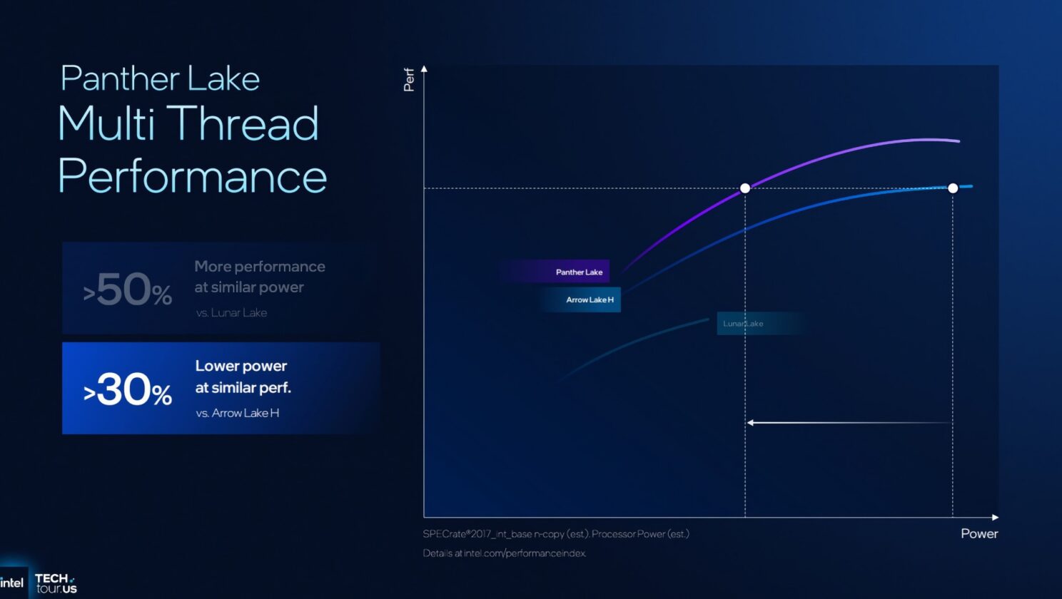 intel panther lake6